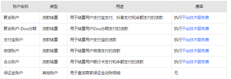 [抖音商家]賬戶中心介紹